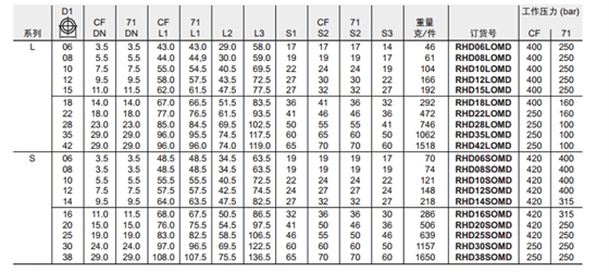 RHD 單向閥-3.jpg