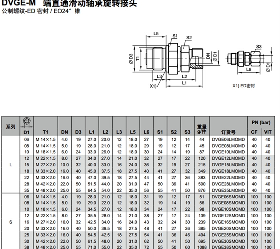 DVGE-M 端直通滑動(dòng)軸承旋轉(zhuǎn)接頭-1.jpg