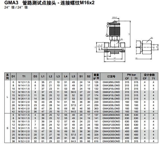 GMA3 管路測試點接頭 - 連接螺紋M16x2 -2.jpg