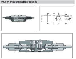 Parker派克FM2DDKV疊加式單向節流閥