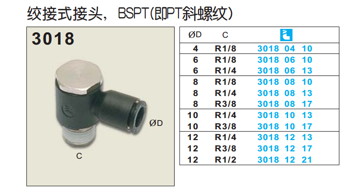 絞接式接頭， BSPT(即PT斜螺紋)3108-1.jpg