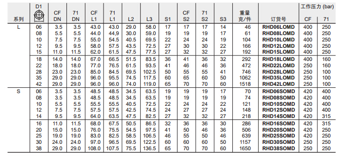 RHD 單向閥-3.jpg