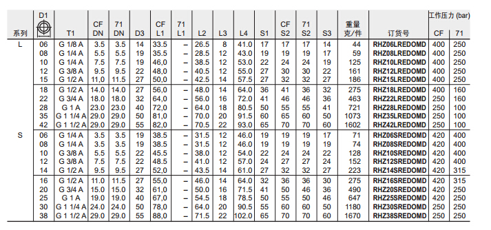 RHZ-R-ED 單向閥 英制螺紋-ED密封-3.jpg