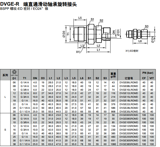 DVGE-R 端直通滑動軸承旋轉接頭-1.jpg