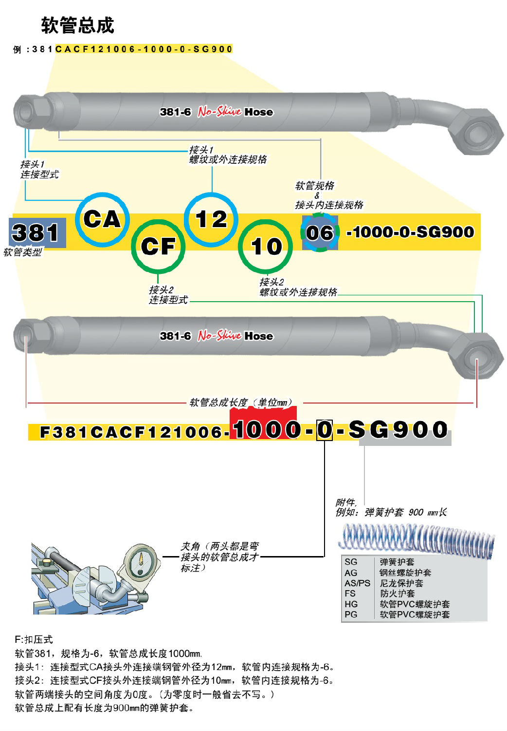 parker軟管總成型號含義